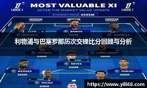 利物浦与巴塞罗那历次交锋比分回顾与分析